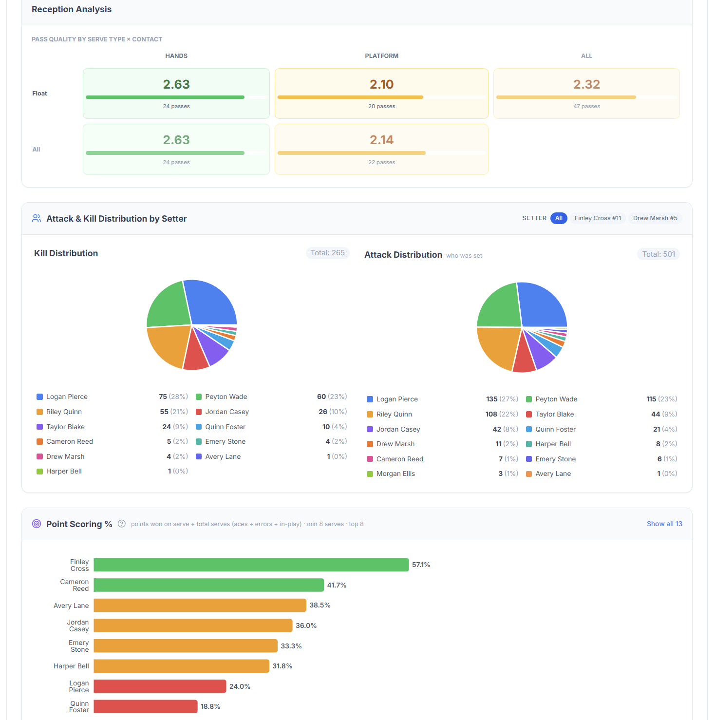 SideoutIQ stats overview