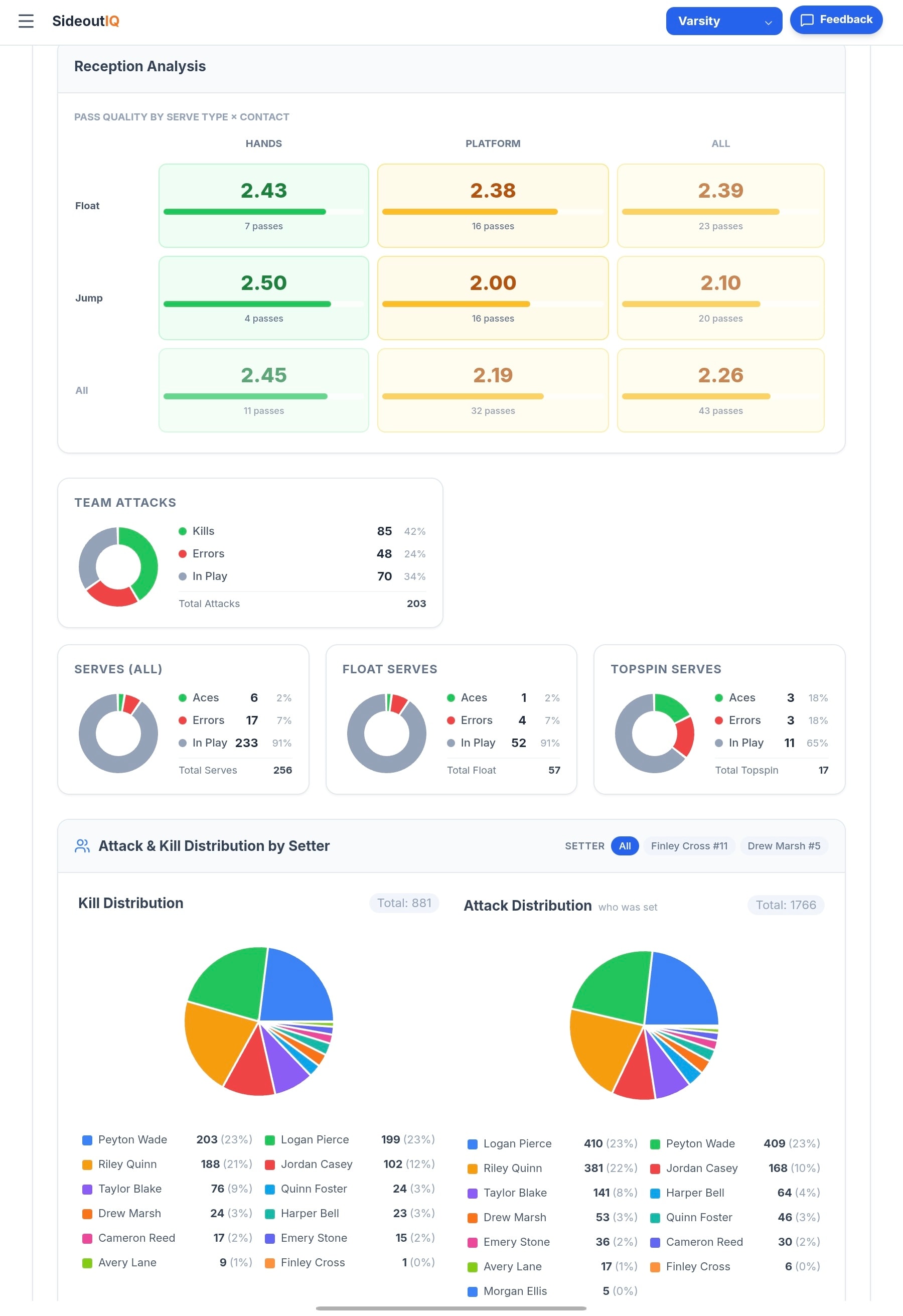 SideoutIQ volleyball stat tracking app — team stats dashboard overview