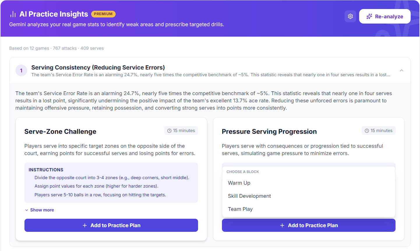 Performance stats overview