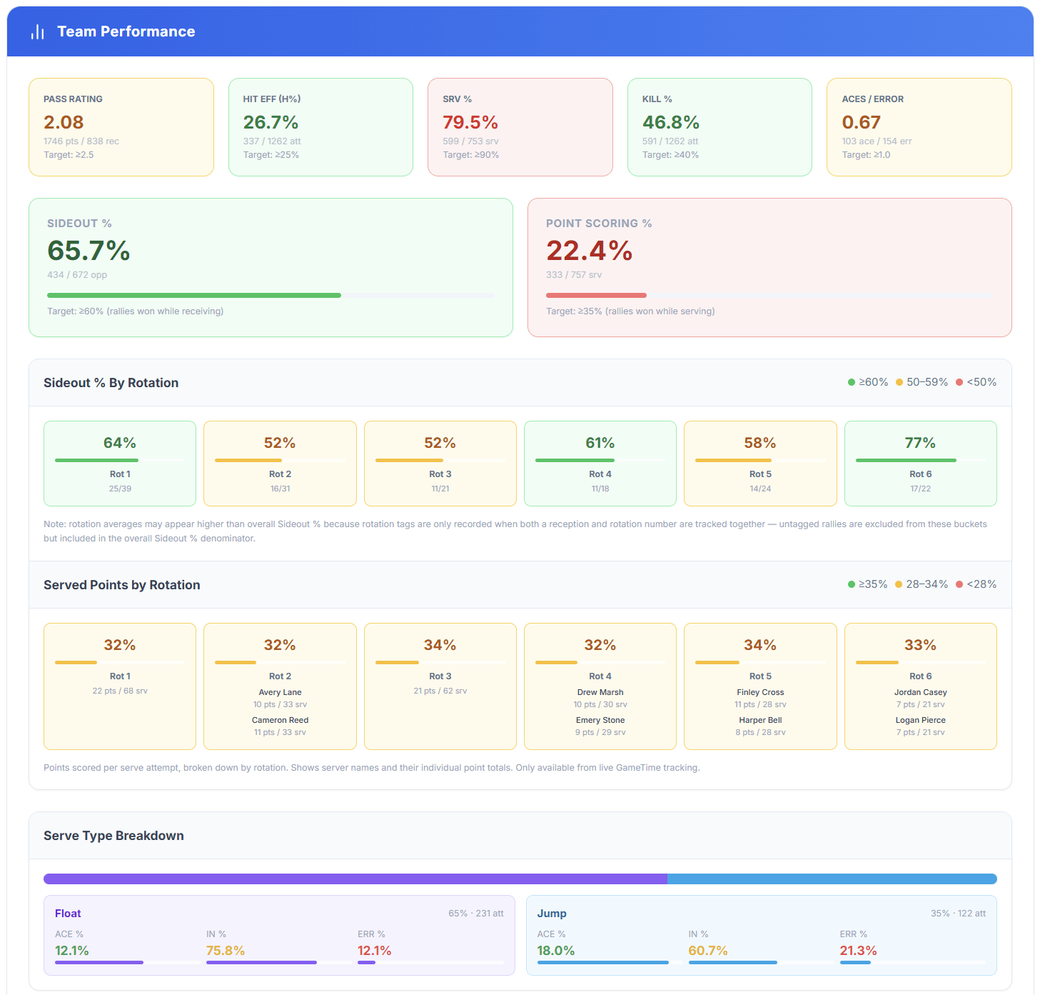 Post-match analytics screen